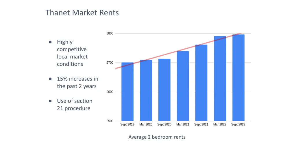 thanet market rents