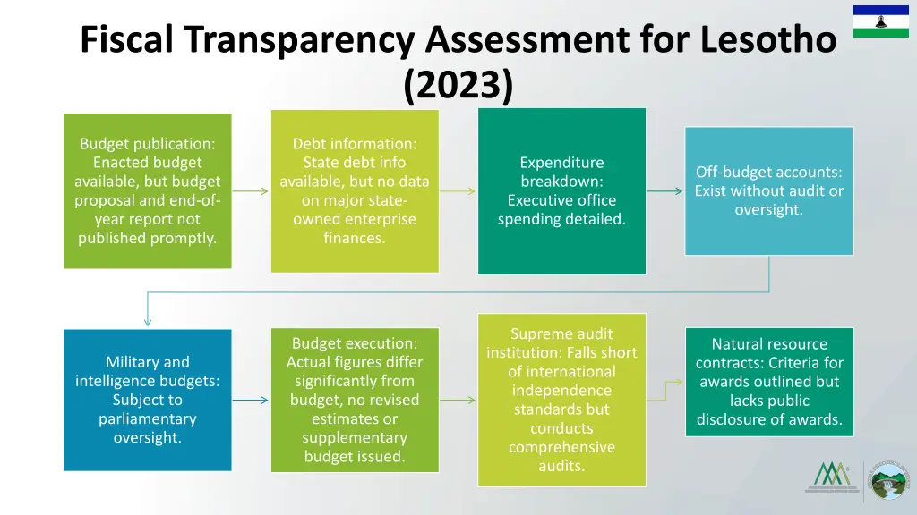 fiscal transparency assessment for lesotho 2023