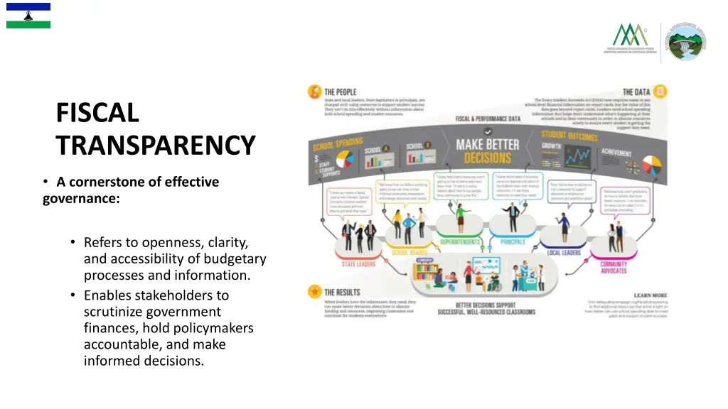 fiscal transparency