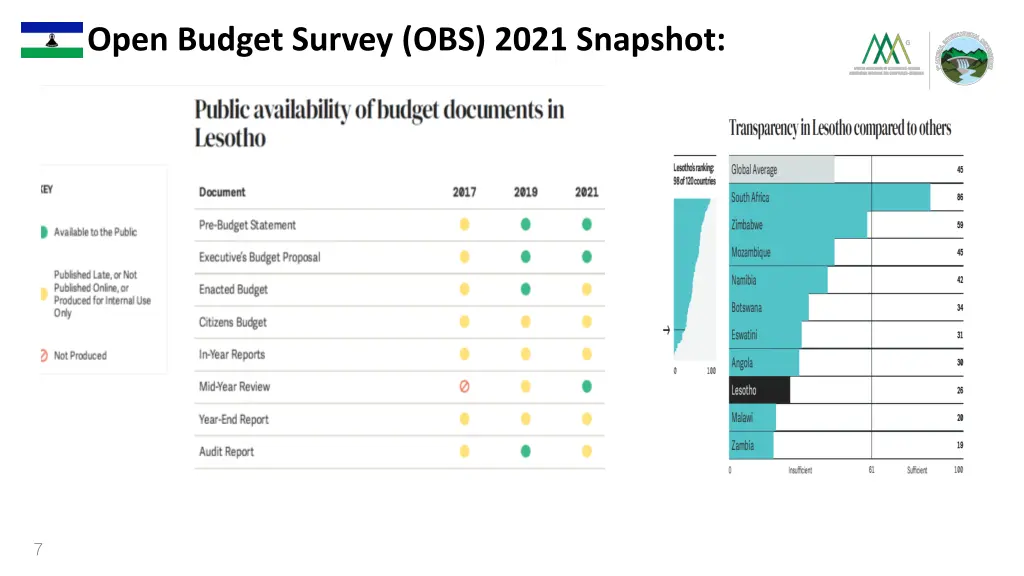 open budget survey obs 2021 snapshot