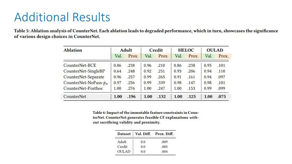 additional results 1