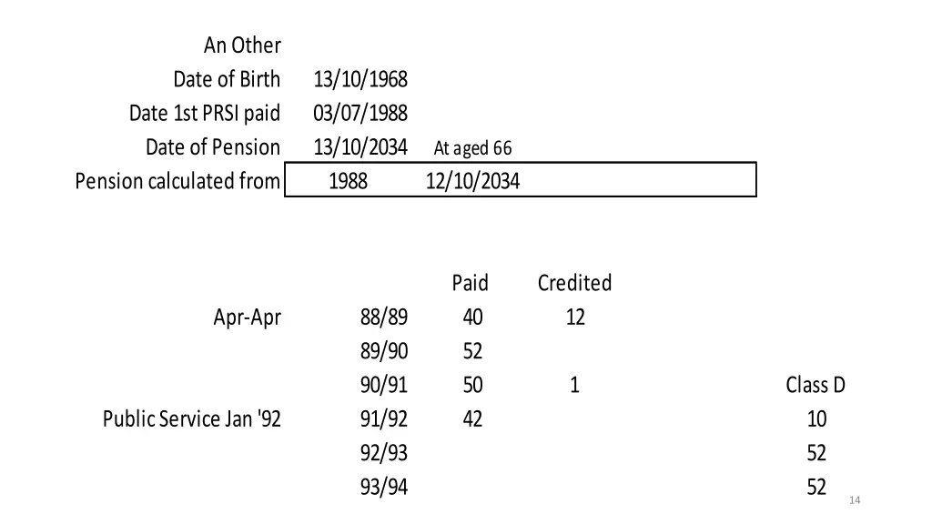 an other date of birth date 1st prsi paid date