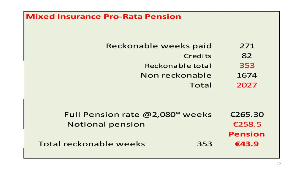 mixed insurance pro rata pension