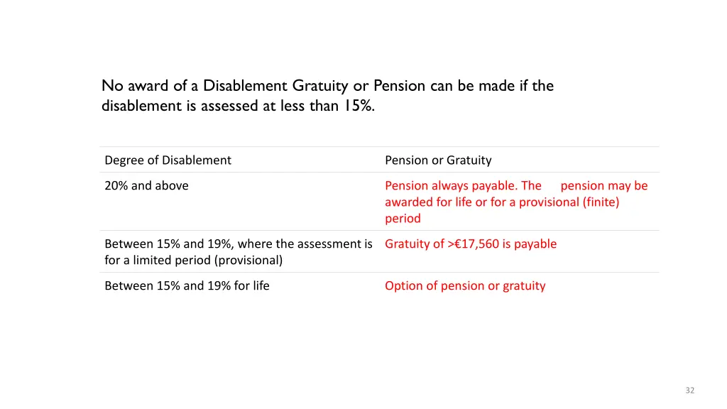 no award of a disablement gratuity or pension