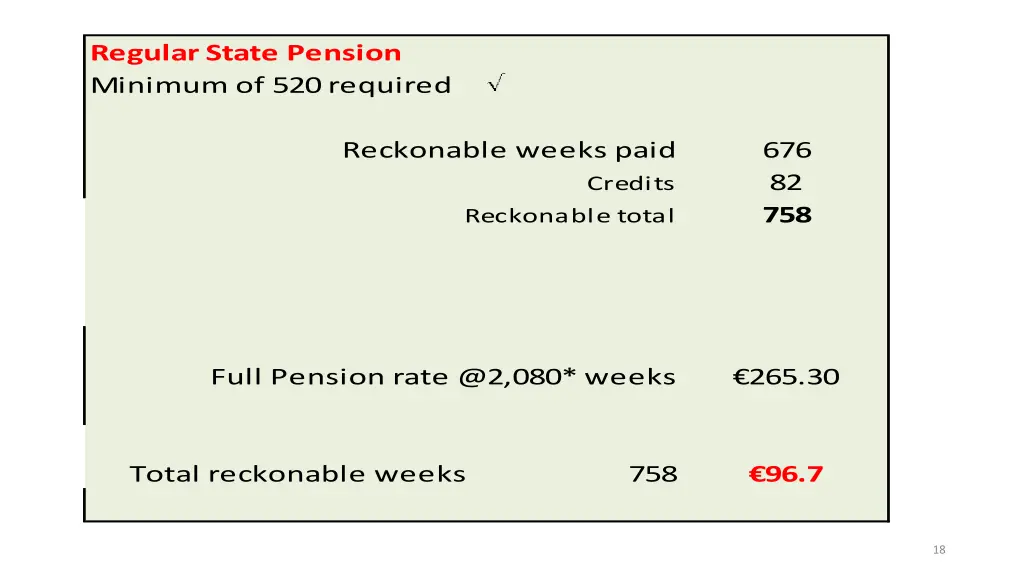 regular state pension minimum of 520 required