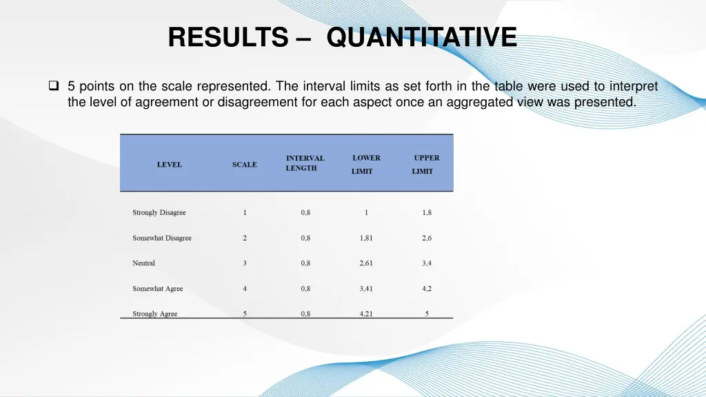 results quantitative 1