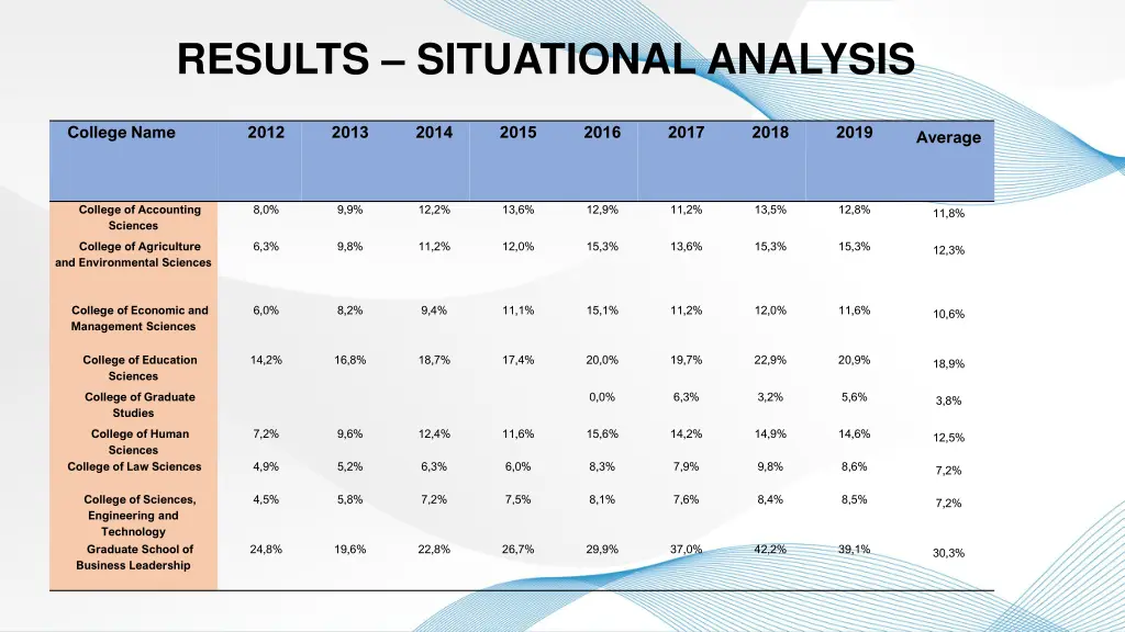 results situational analysis 1
