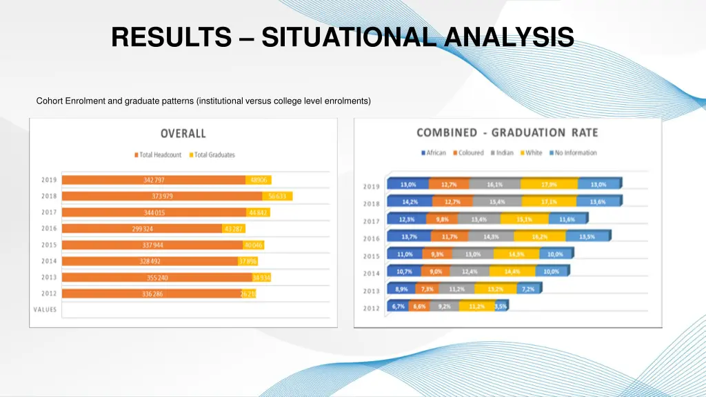 results situational analysis