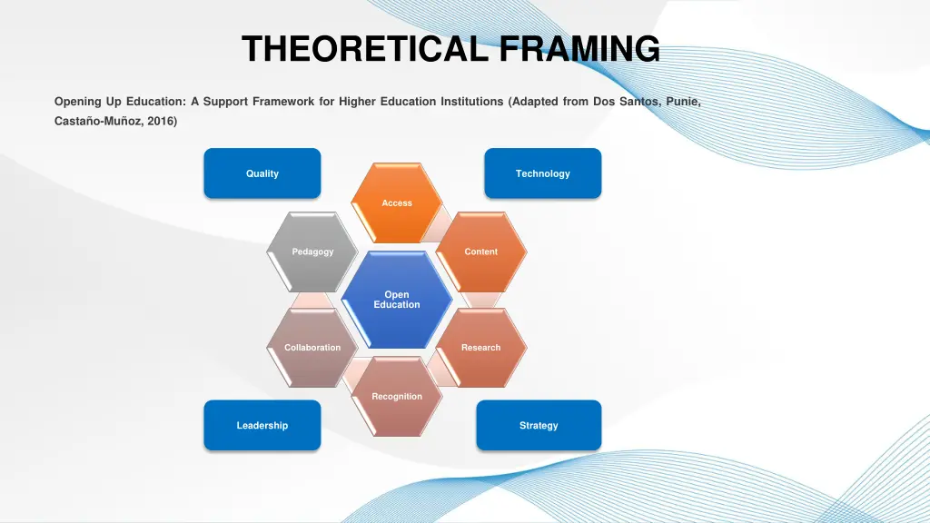 theoretical framing 1