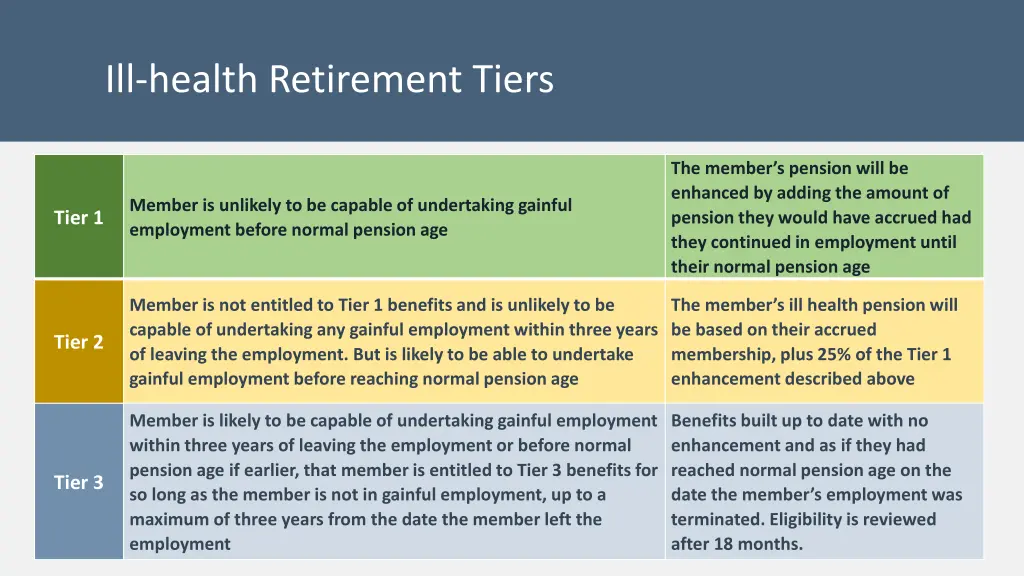 ill health retirement tiers
