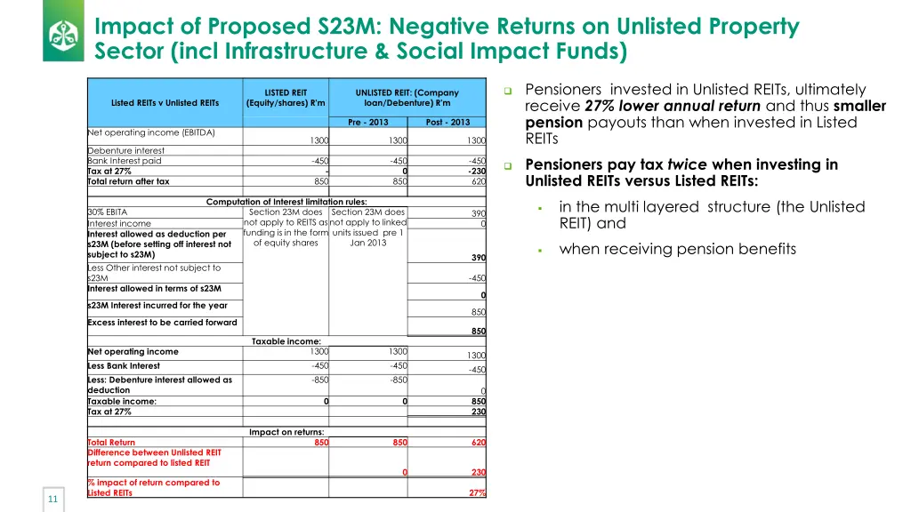 impact of proposed s23m negative returns