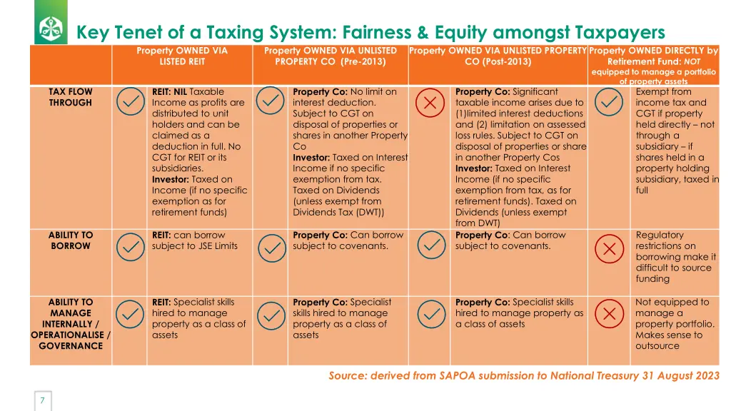 key tenet of a taxing system fairness equity