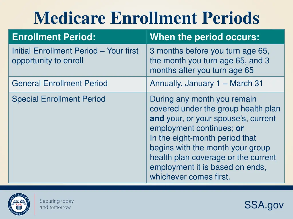 medicare enrollment periods enrollment period