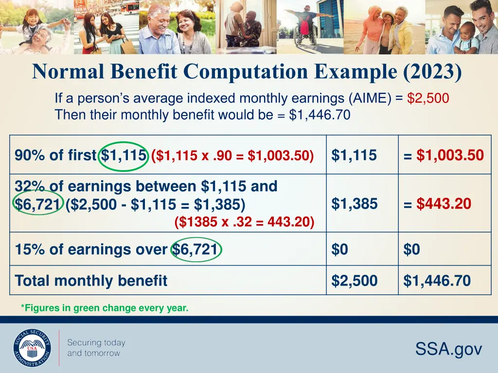 normal benefit computation example 2023