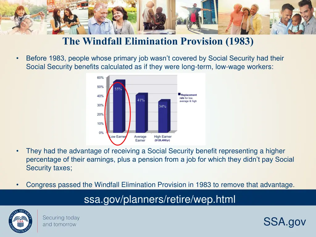 the windfall elimination provision 1983