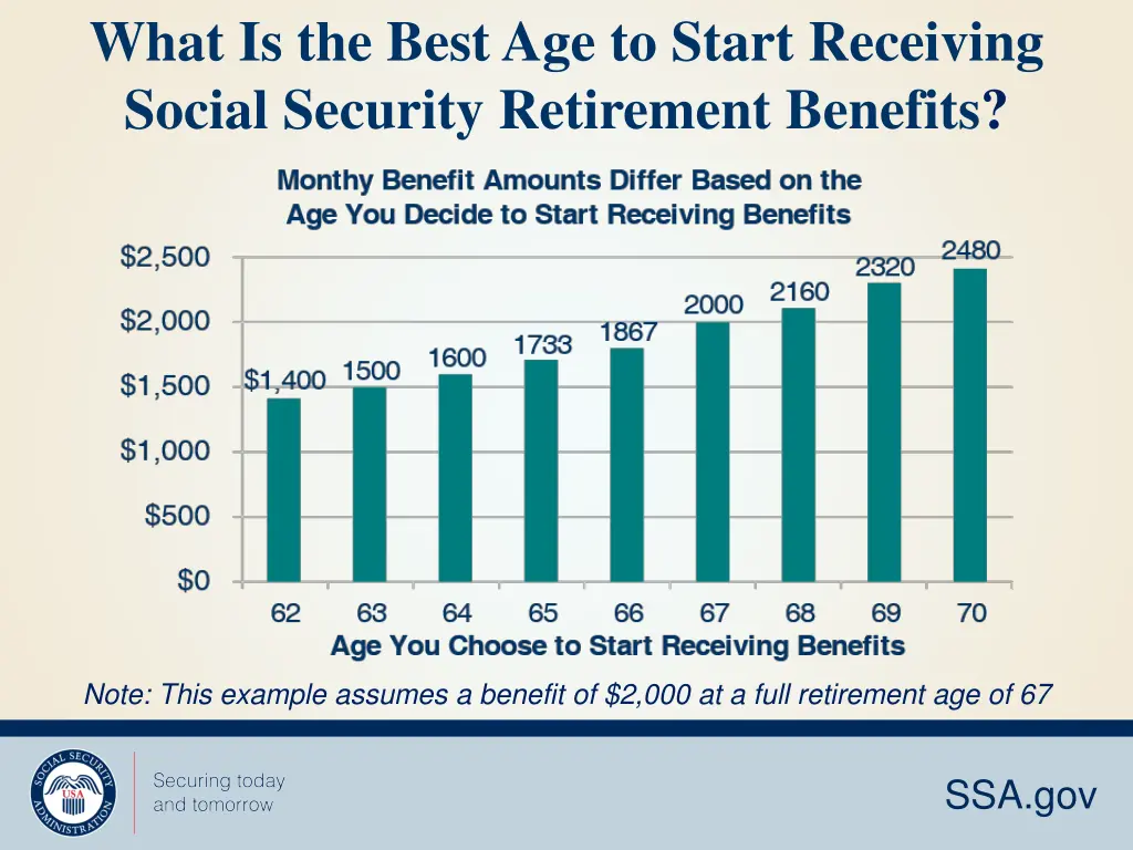 what is the best age to start receiving social