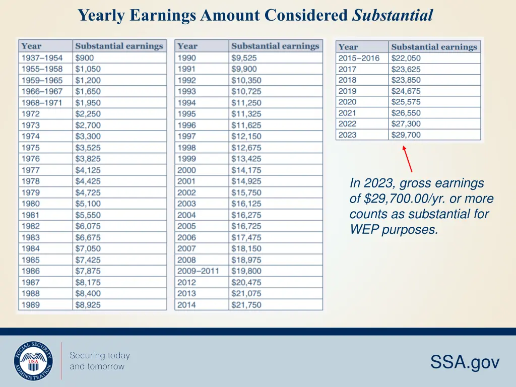 yearly earningsamount considered substantial