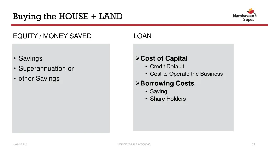 buying the house land