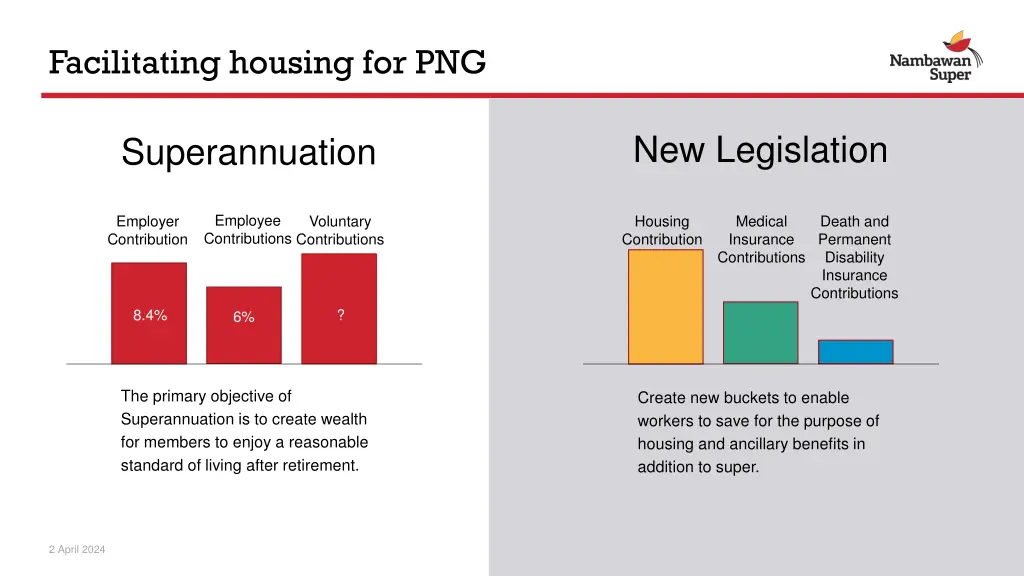 facilitating housing for png