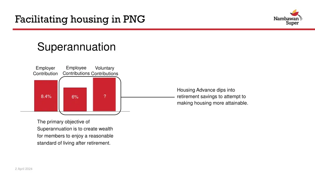 facilitating housing in png 1