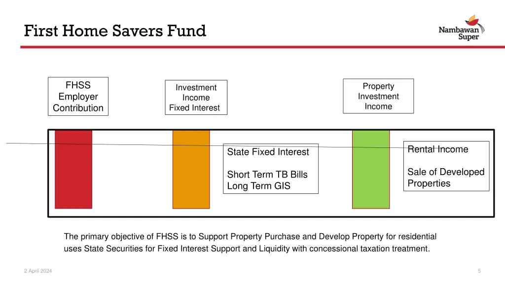 first home savers fund