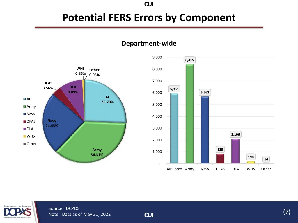 slide7