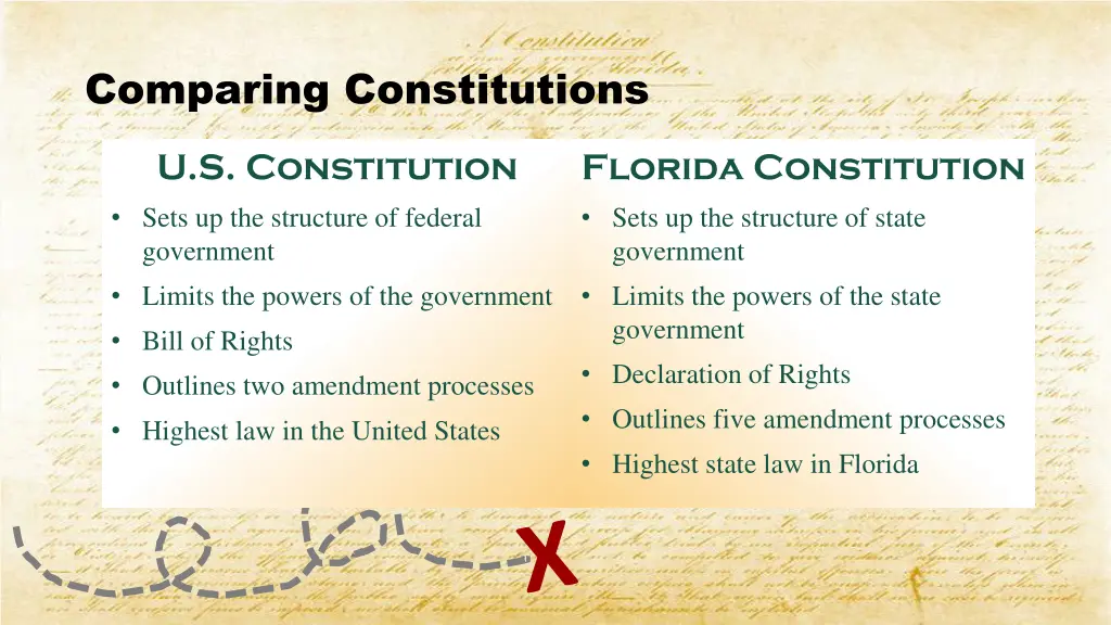 comparing constitutions