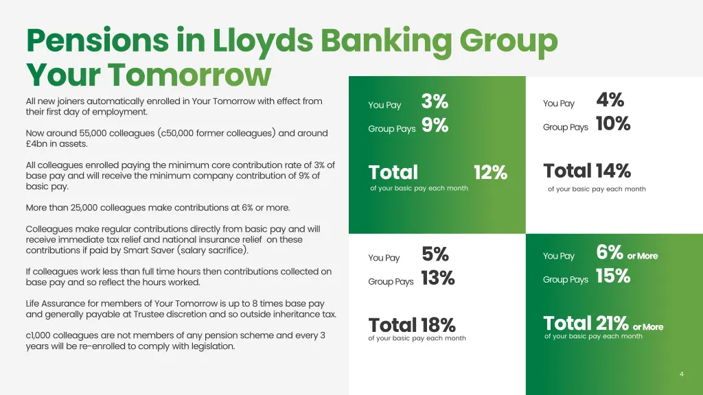 internal only pensions in lloyds banking group