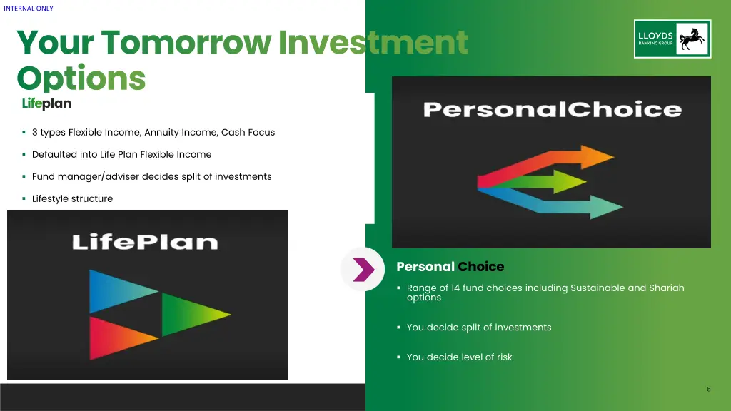 internal only your tomorrow investment options