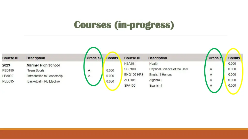 courses in courses in progress