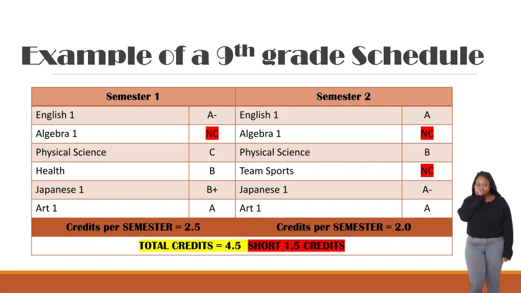 example of a 9 th grade schedule 1