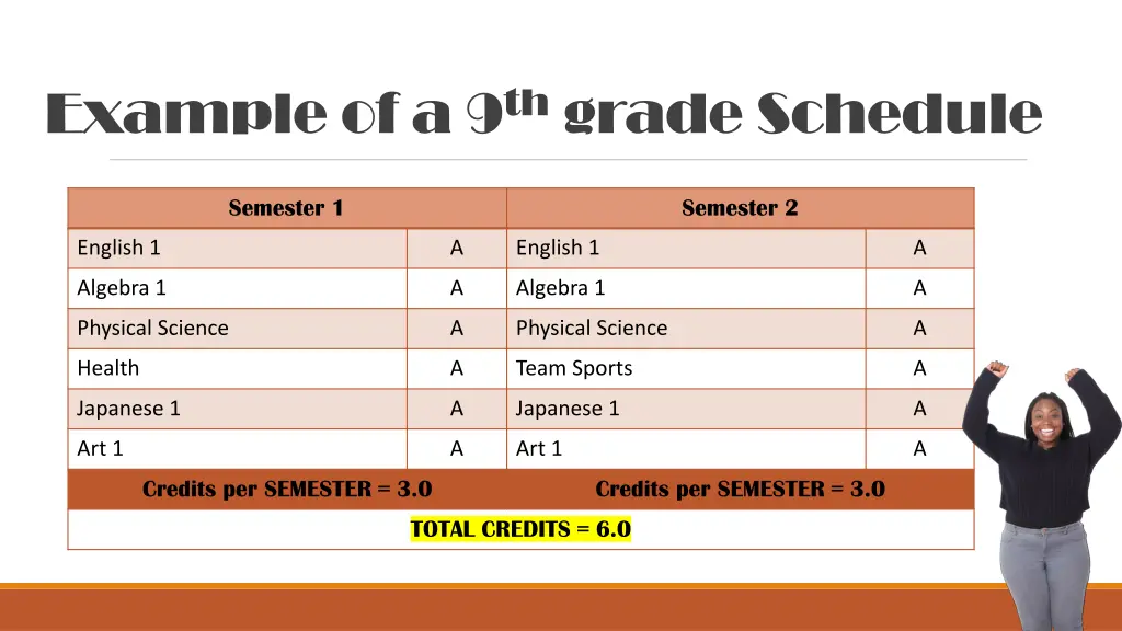 example of a 9 th grade schedule