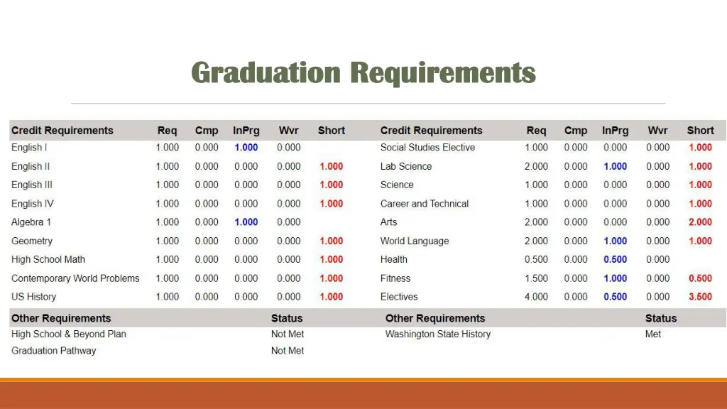 graduation requirements graduation requirements