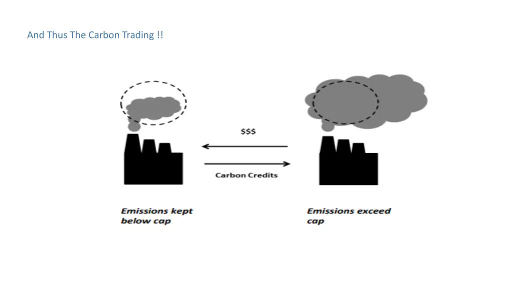 and thus the carbon trading