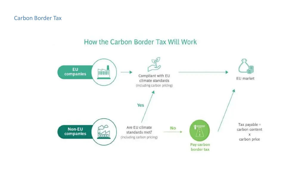 carbon border tax