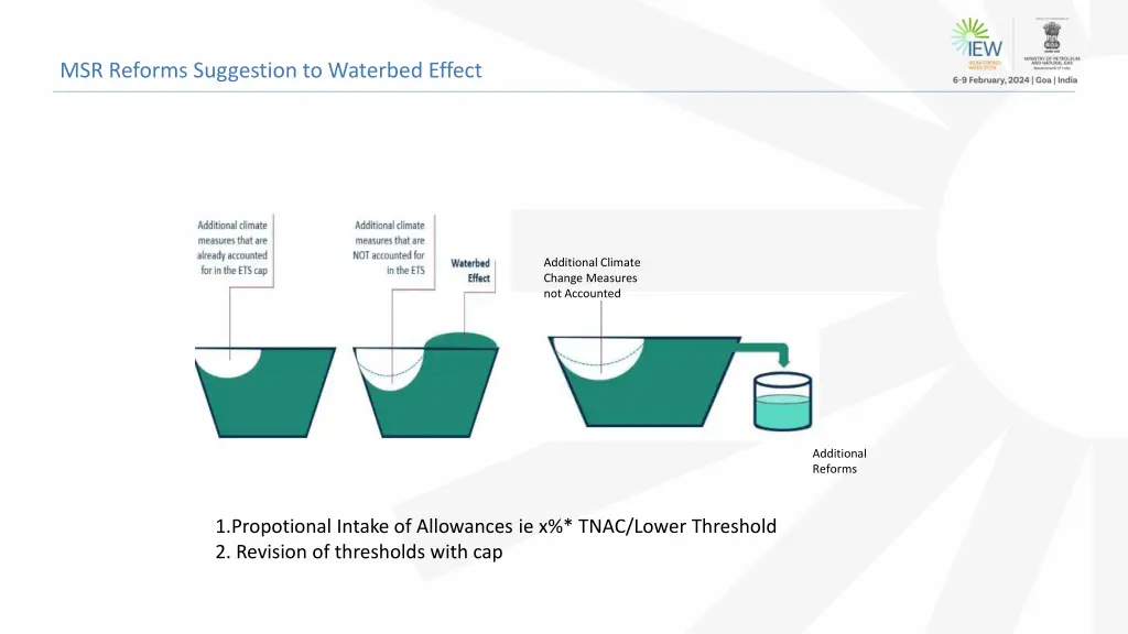 msr reforms suggestion to waterbed effect