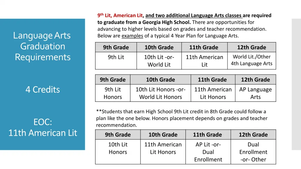 9 th lit american lit and two additional language