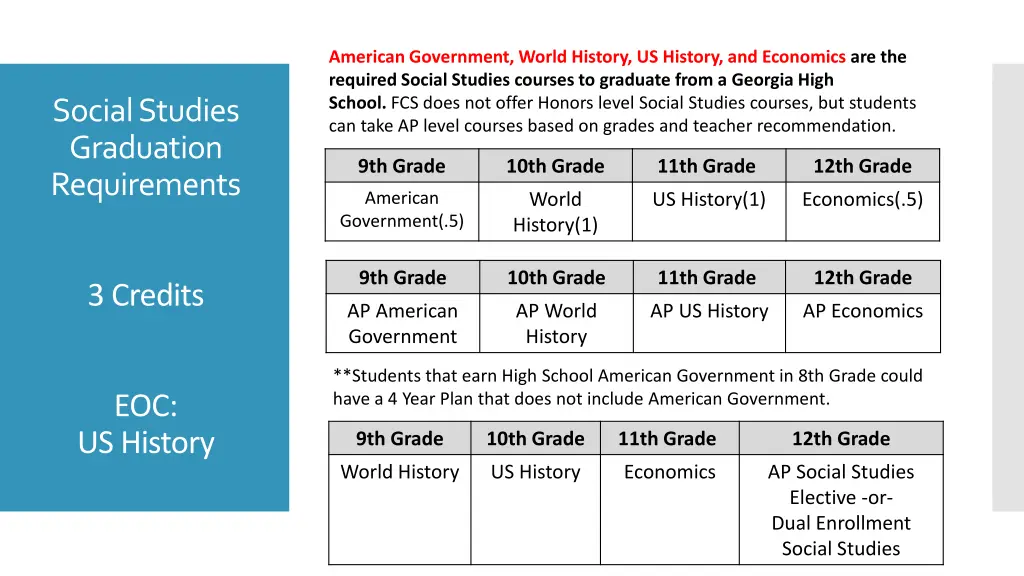 american government world history us history