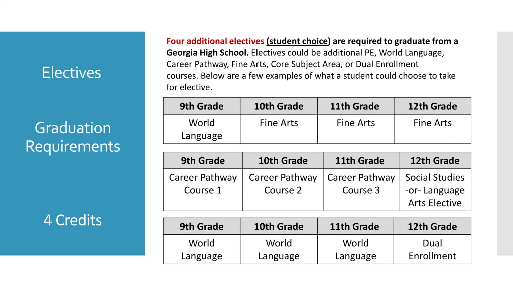 four additional electives student choice