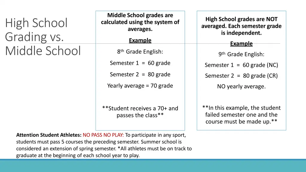 middle school grades are calculated using