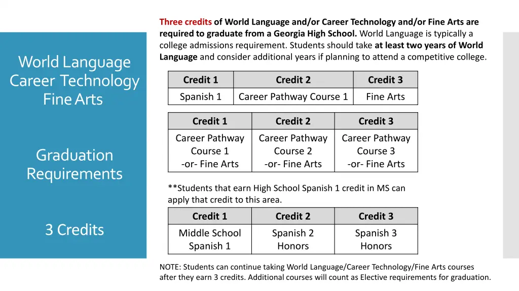 three credits of world language and or career