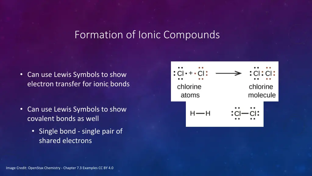 formation of ionic compounds 1