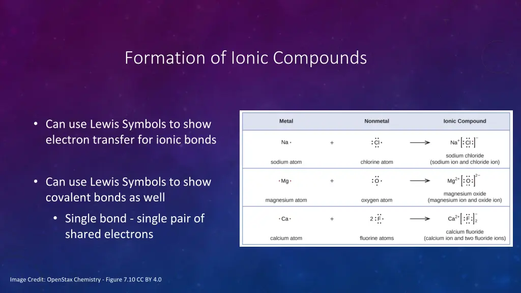 formation of ionic compounds