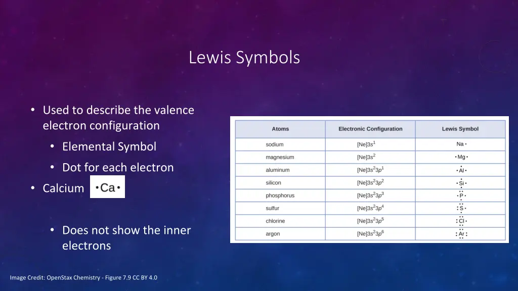 lewis symbols