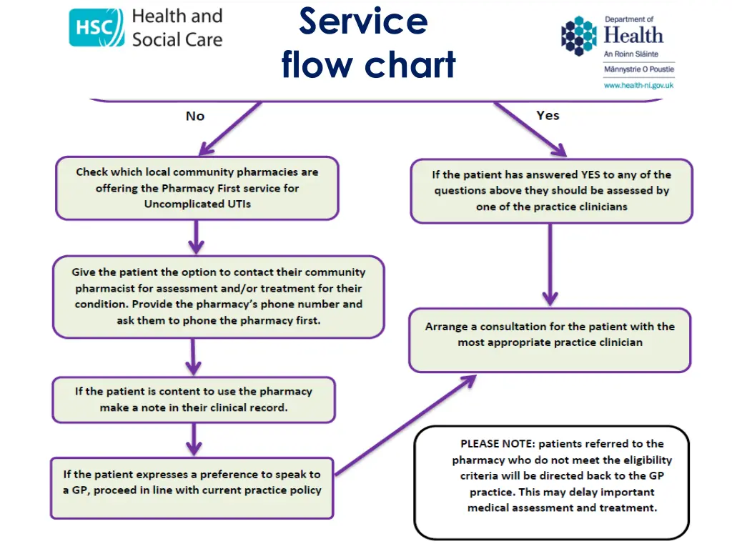 service flow chart 1