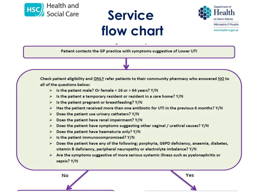 service flow chart