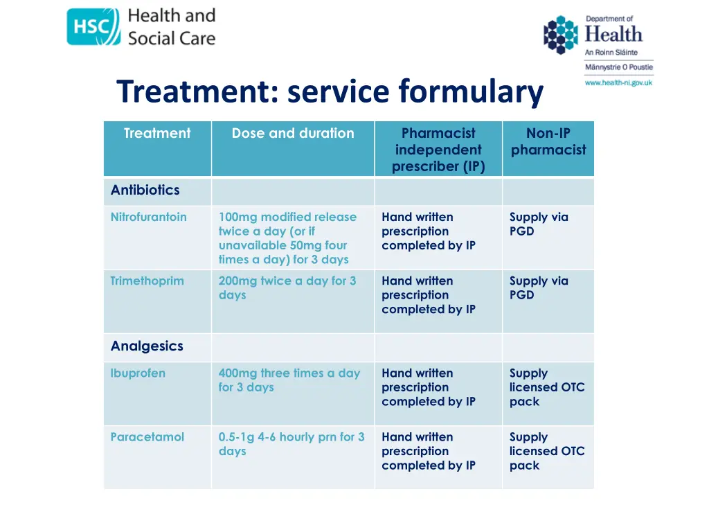 treatment service formulary