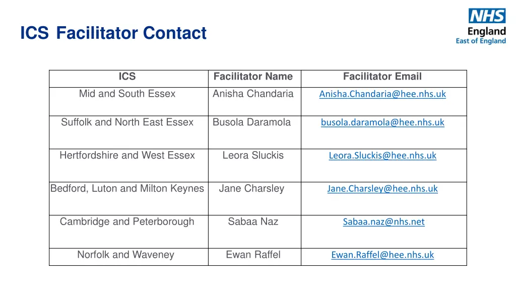 ics facilitator contact