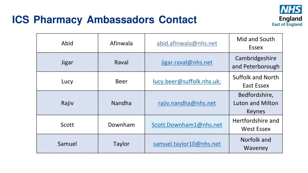 ics pharmacy ambassadors contact