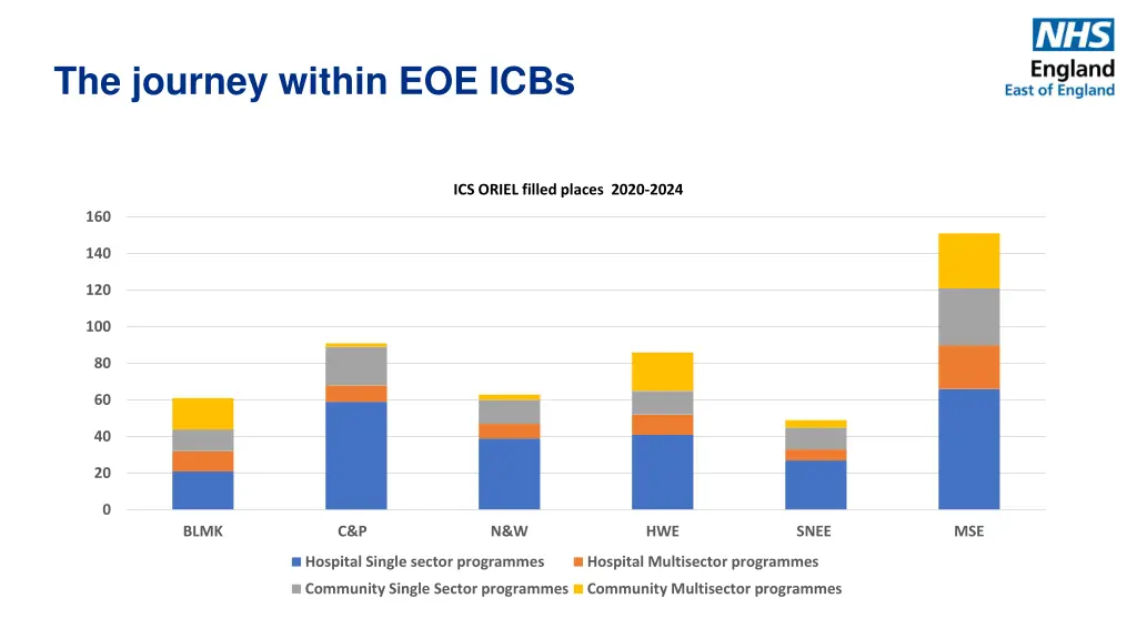 the journey within eoe icbs